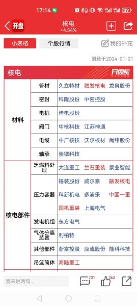 台海核电股票怎么样_台海核电股票还能买吗-第2张图片-俊逸知识馆 台海核电股票怎么样_台海核电股票还能买吗-第2张图片-俊逸知识馆