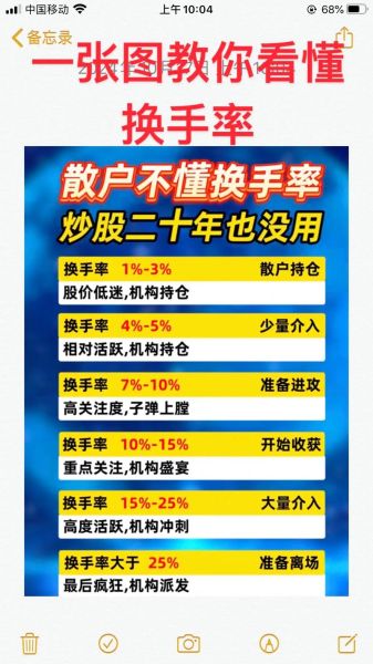 股票换手率是什么意思_换手率高低如何判断-第1张图片-俊逸知识馆