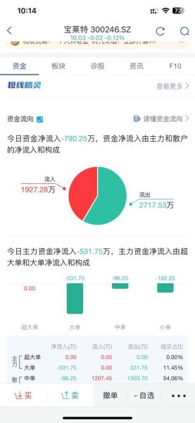 宝莱特股票股吧_还能买吗-第1张图片-俊逸知识馆