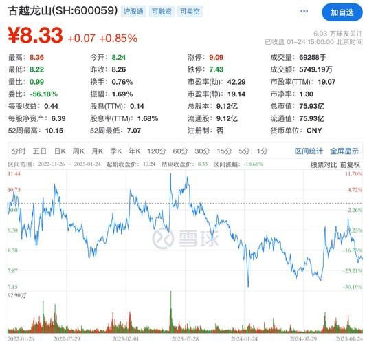 古越龙山股票值得长期持有吗_古越龙山股价为何持续下跌-第2张图片-俊逸知识馆