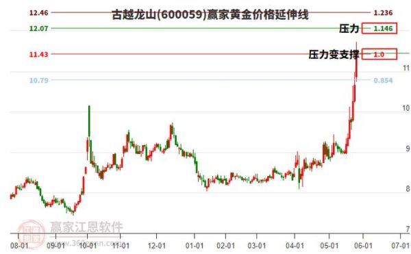 古越龙山股票值得长期持有吗_古越龙山股价为何持续下跌-第1张图片-俊逸知识馆