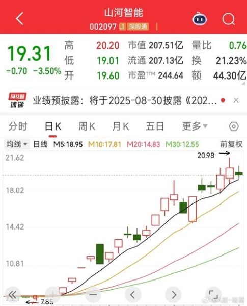 002097股票怎么样_山河智能还能买吗-第3张图片-俊逸知识馆