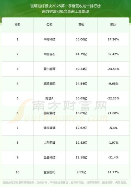 中国巨石股票未来走势_中国巨石值得长期持有吗-第3张图片-俊逸知识馆