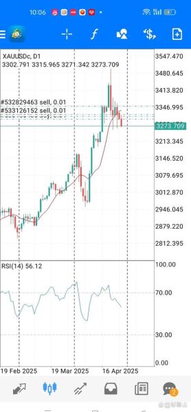 603712七一二股票怎么样_603712七一二股票未来走势-第3张图片-俊逸知识馆