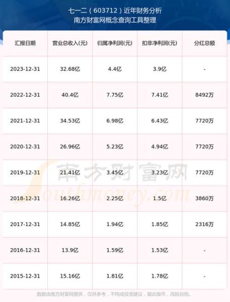 603712七一二股票怎么样_603712七一二股票未来走势-第1张图片-俊逸知识馆