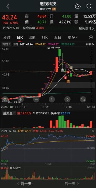 603712七一二股票怎么样_603712七一二股票未来走势-第2张图片-俊逸知识馆