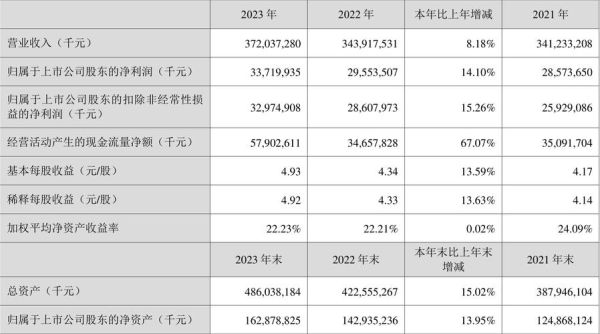 美的集团股票值得长期持有吗_美的集团股价走势分析-第1张图片-俊逸知识馆