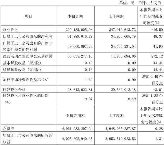 威高股份股票值得买吗_威高股份股价走势分析-第2张图片-俊逸知识馆