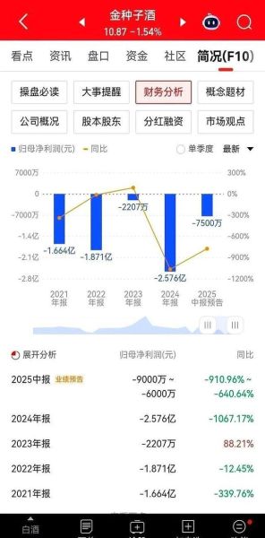 酒鬼酒股票值得买吗_酒鬼酒股票未来走势-第1张图片-俊逸知识馆 酒鬼酒股票值得买吗_酒鬼酒股票未来走势-第1张图片-俊逸知识馆