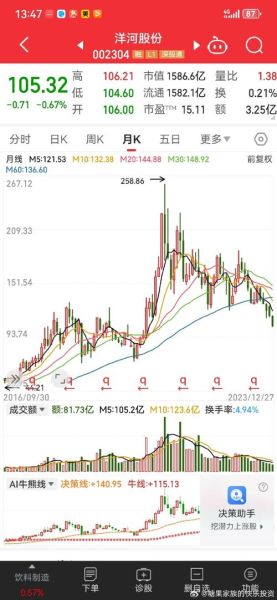 酒鬼酒股票值得买吗_酒鬼酒股票未来走势-第3张图片-俊逸知识馆 酒鬼酒股票值得买吗_酒鬼酒股票未来走势-第3张图片-俊逸知识馆