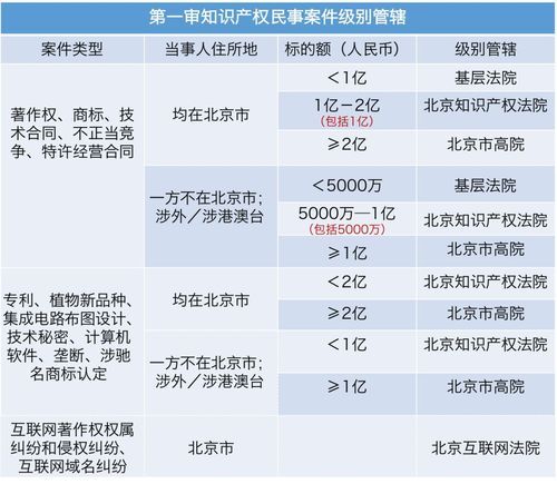 北京中级人民法院管辖范围_如何查询案件进展-第2张图片-俊逸知识馆 北京中级人民法院管辖范围_如何查询案件进展-第2张图片-俊逸知识馆