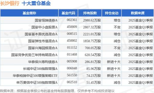 长沙银行股票值得买吗_长沙银行股票分红怎么样-第2张图片-俊逸知识馆 长沙银行股票值得买吗_长沙银行股票分红怎么样-第2张图片-俊逸知识馆