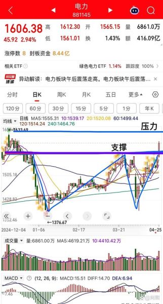 国家电力股票值得买吗_国家电力股票未来走势如何-第1张图片-俊逸知识馆