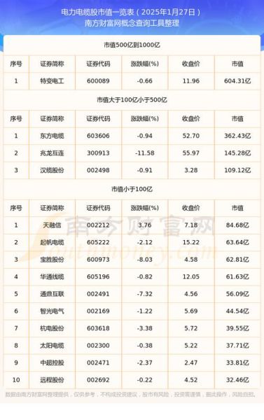 国家电力股票值得买吗_国家电力股票未来走势如何-第2张图片-俊逸知识馆