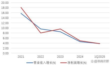 长沙银行股票值得买吗_长沙银行股票分红怎么样-第3张图片-俊逸知识馆 长沙银行股票值得买吗_长沙银行股票分红怎么样-第3张图片-俊逸知识馆