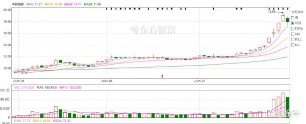 中钨高新股票怎么样_中钨高新股票值得长期投资吗-第3张图片-俊逸知识馆