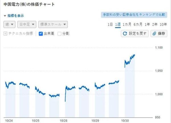 国家电力股票值得买吗_国家电力股票未来走势如何-第3张图片-俊逸知识馆