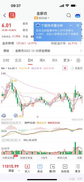 金新农股票值得买吗_金新农股票未来走势-第3张图片-俊逸知识馆 金新农股票值得买吗_金新农股票未来走势-第3张图片-俊逸知识馆