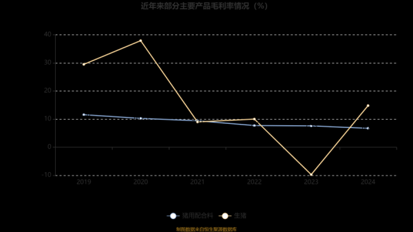 金新农股票值得买吗_金新农股票未来走势-第2张图片-俊逸知识馆 金新农股票值得买吗_金新农股票未来走势-第2张图片-俊逸知识馆