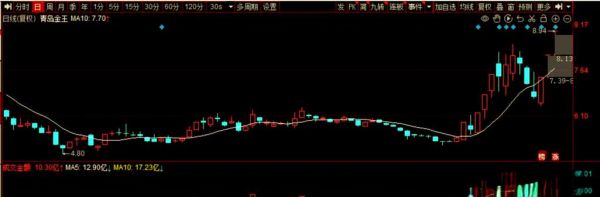 金王股票怎么样_金王股票未来走势预测-第3张图片-俊逸知识馆 金王股票怎么样_金王股票未来走势预测-第3张图片-俊逸知识馆
