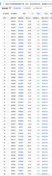 锌业股份股票怎么样_锌业股份股票值得投资吗-第3张图片-俊逸知识馆