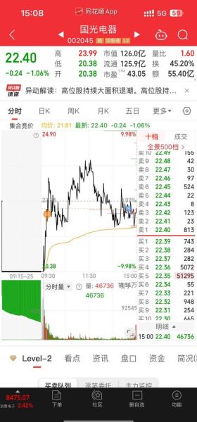 四川九洲股票股吧_最新走势分析-第2张图片-俊逸知识馆