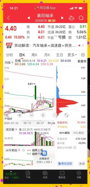 000678股票行情_襄阳轴承股价走势分析-第2张图片-俊逸知识馆