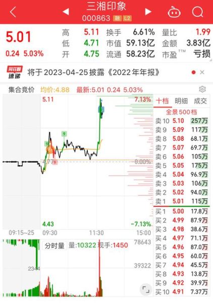 三湘印象股票怎么样_三湘印象股票值得买吗-第1张图片-俊逸知识馆 三湘印象股票怎么样_三湘印象股票值得买吗-第1张图片-俊逸知识馆