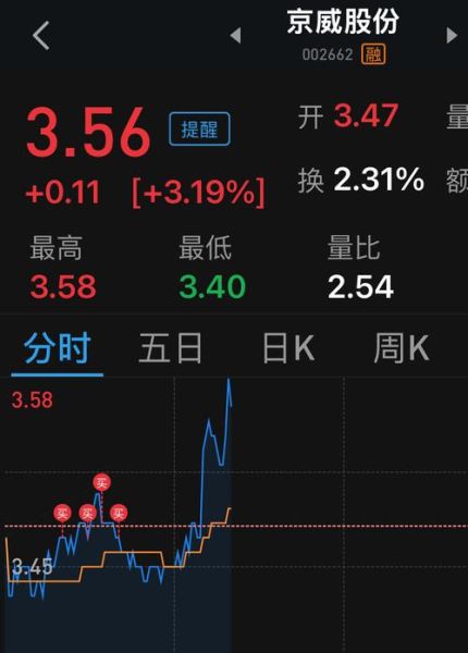 京威股份股票怎么样_京威股份未来走势分析-第1张图片-俊逸知识馆