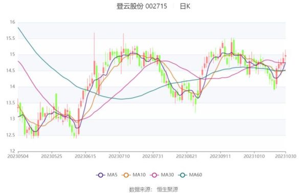 登云股份股票怎么样_登云股份值得投资吗-第1张图片-俊逸知识馆
