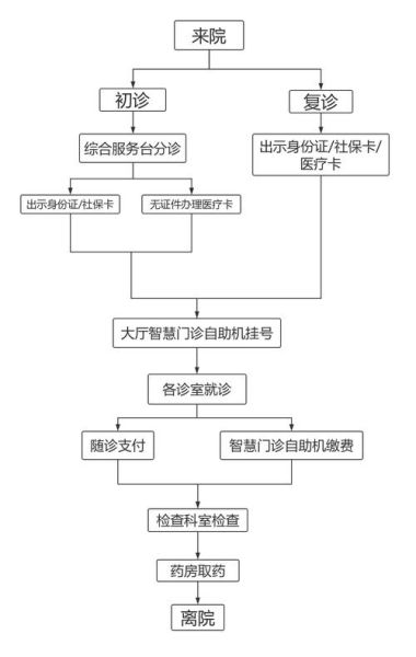 北京公安医院怎么挂号_北京公安医院体检流程-第1张图片-俊逸知识馆