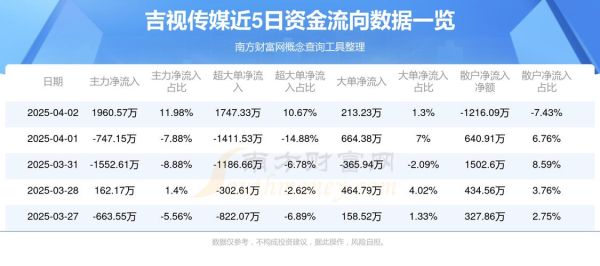 601929股票怎么样_吉视传媒未来走势-第1张图片-俊逸知识馆