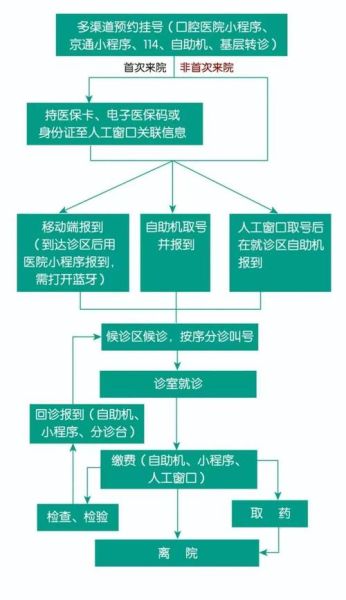 北京公安医院怎么挂号_北京公安医院体检流程-第2张图片-俊逸知识馆