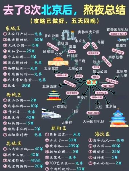 北京五日游路线怎么安排_北京旅游必去景点有哪些-第1张图片-俊逸知识馆 北京五日游路线怎么安排_北京旅游必去景点有哪些-第1张图片-俊逸知识馆