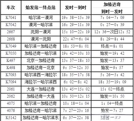 北京到加格达奇火车时刻表_票价多少钱-第1张图片-俊逸知识馆