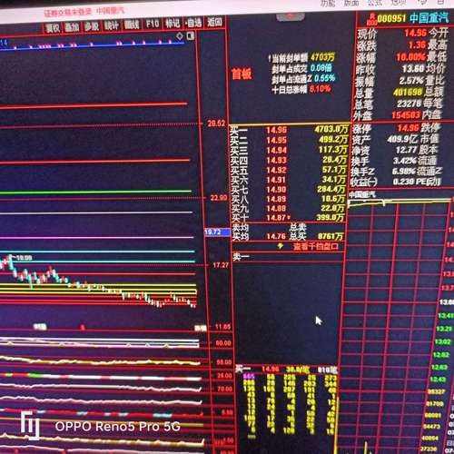 000951股票行情_中国重汽股价走势分析-第3张图片-俊逸知识馆 000951股票行情_中国重汽股价走势分析-第3张图片-俊逸知识馆