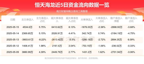 恒天海龙股票怎么样_恒天海龙未来走势预测-第1张图片-俊逸知识馆