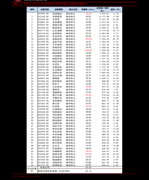 中粮集团股票代码是多少_中粮集团股票值得投资吗-第1张图片-俊逸知识馆