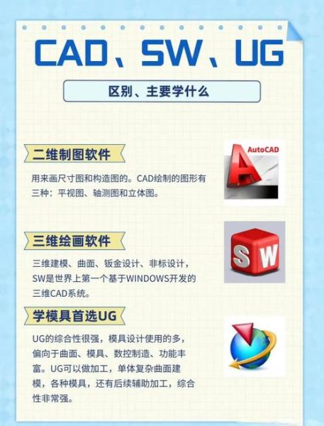 工业设计就业前景怎么样_工业设计要学哪些软件-第1张图片-俊逸知识馆