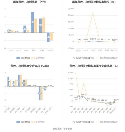 宁波韵升股票还能涨吗_宁波韵升最新估值怎么看-第2张图片-俊逸知识馆 宁波韵升股票还能涨吗_宁波韵升最新估值怎么看-第2张图片-俊逸知识馆