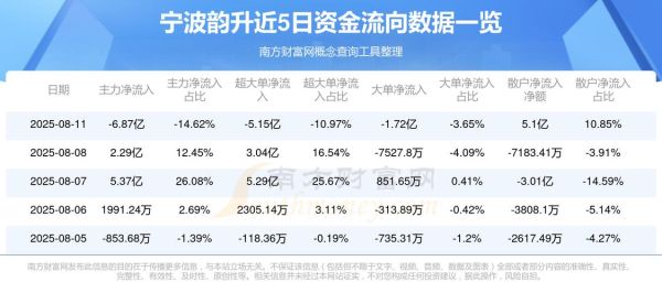 宁波韵升股票还能涨吗_宁波韵升最新估值怎么看-第3张图片-俊逸知识馆 宁波韵升股票还能涨吗_宁波韵升最新估值怎么看-第3张图片-俊逸知识馆