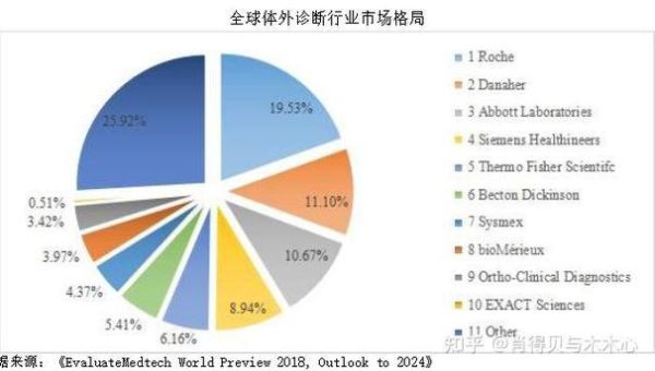 安图生物股票值得买吗_安图生物股票未来走势-第3张图片-俊逸知识馆