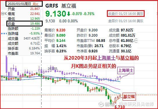 002252股票值得长期持有吗_上海莱士未来前景如何-第2张图片-俊逸知识馆