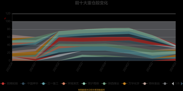 招商行业精选股票怎么样_招商行业精选股票值得买吗-第2张图片-俊逸知识馆