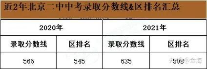北京二中招生条件_北京二中录取分数线-第2张图片-俊逸知识馆