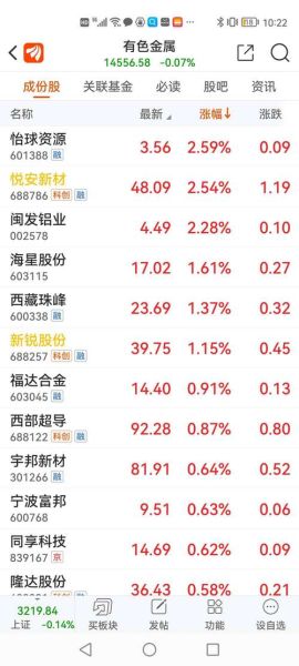 厦门钨业股票股吧_还能买吗-第2张图片-俊逸知识馆 厦门钨业股票股吧_还能买吗-第2张图片-俊逸知识馆