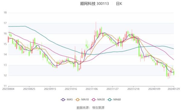 300113股票怎么样_顺网科技未来走势-第1张图片-俊逸知识馆