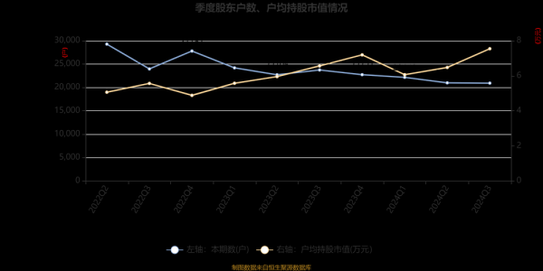 扬子新材股票怎么样_扬子新材未来走势分析-第3张图片-俊逸知识馆
