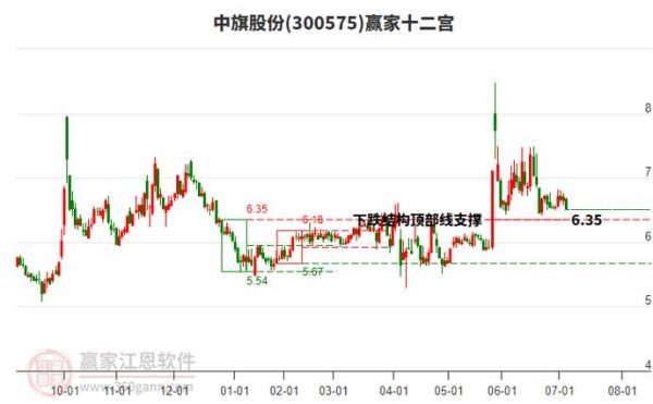中旗股份股票值得买吗_中旗股份股票走势分析-第2张图片-俊逸知识馆 中旗股份股票值得买吗_中旗股份股票走势分析-第2张图片-俊逸知识馆
