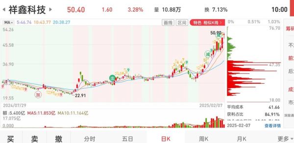 300113股票怎么样_顺网科技未来走势-第3张图片-俊逸知识馆